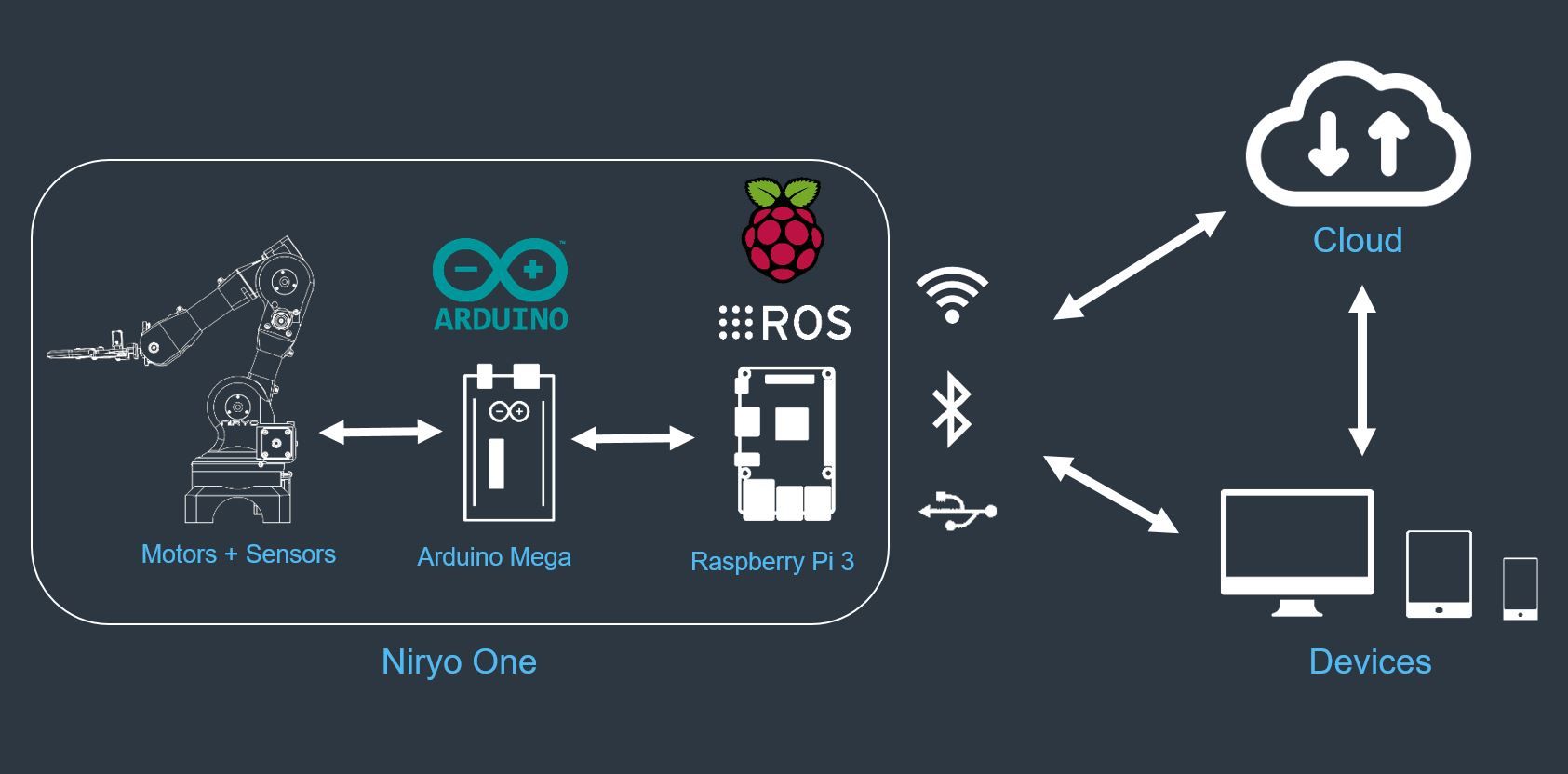 Robot as a Service – IoT – Connected Objects robot as a service - iot - connected objects